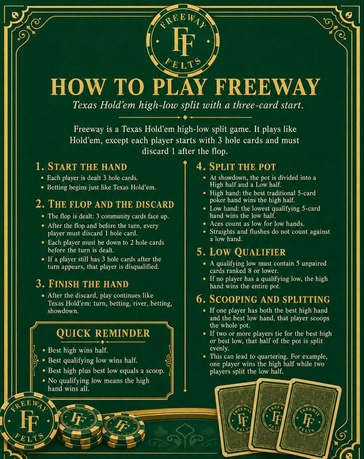 The Freeway poker rules card